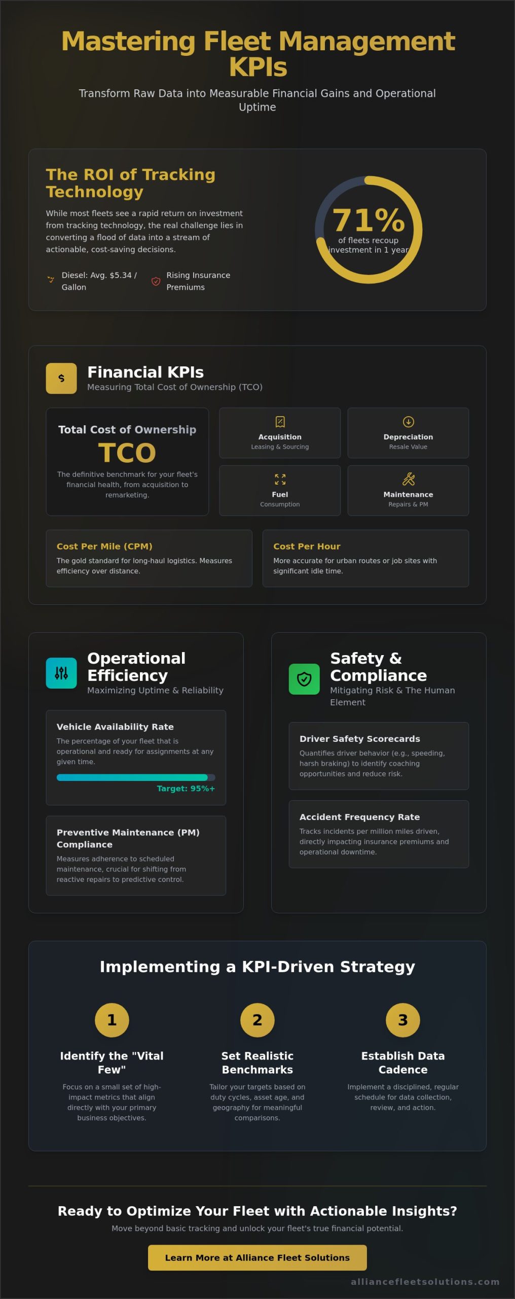 Key Performance Indicators for Fleet Management: The 2026 Strategic Guide