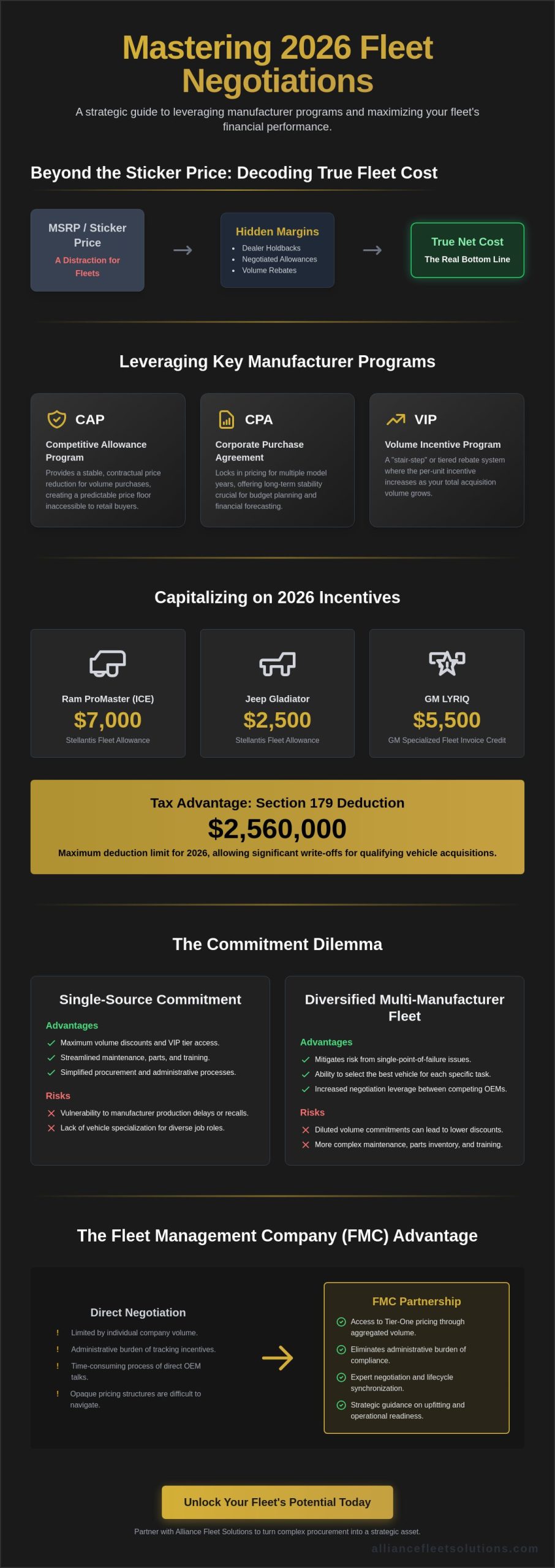Strategic Negotiation with Vehicle Manufacturers for Fleet Pricing in 2026
