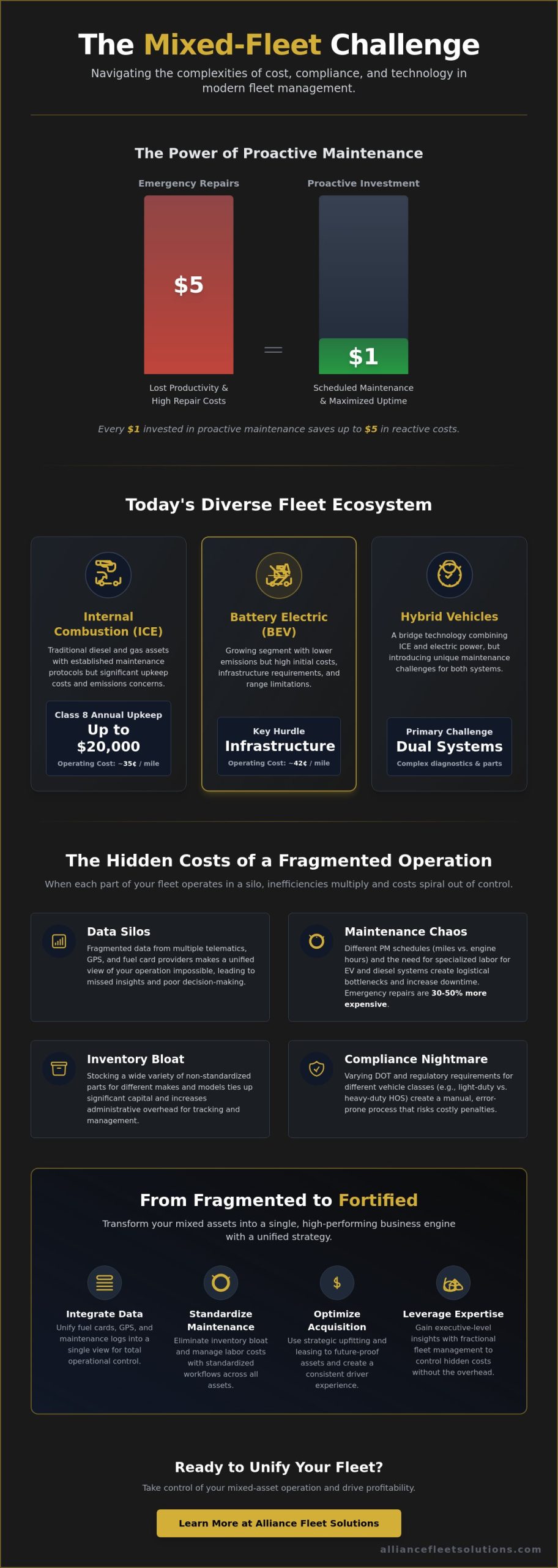 The 2026 Guide to Overcoming the Challenges of Managing a Mixed Fleet