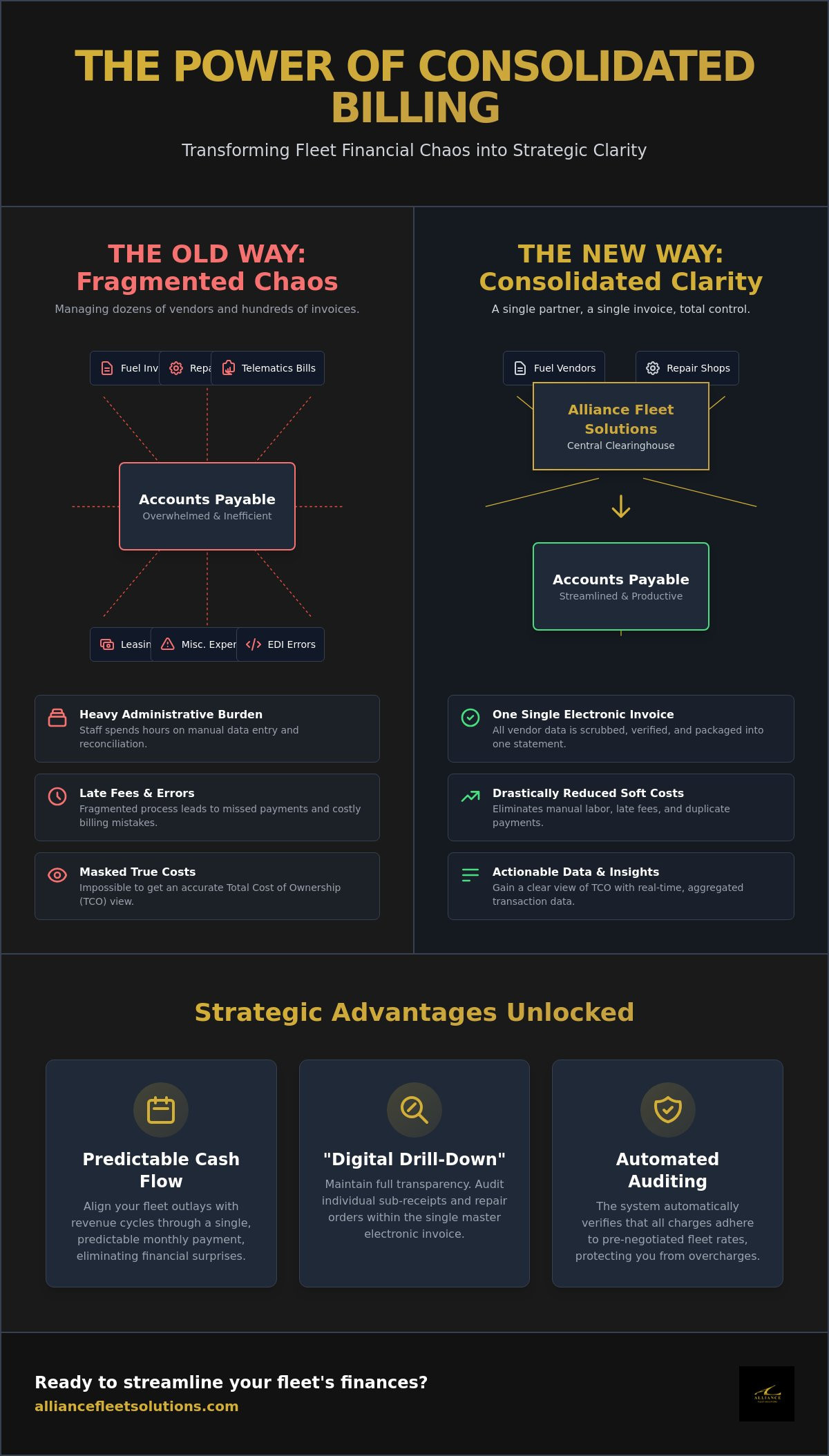 The Strategic Guide to Consolidated Billing for Fleet Services in 2026