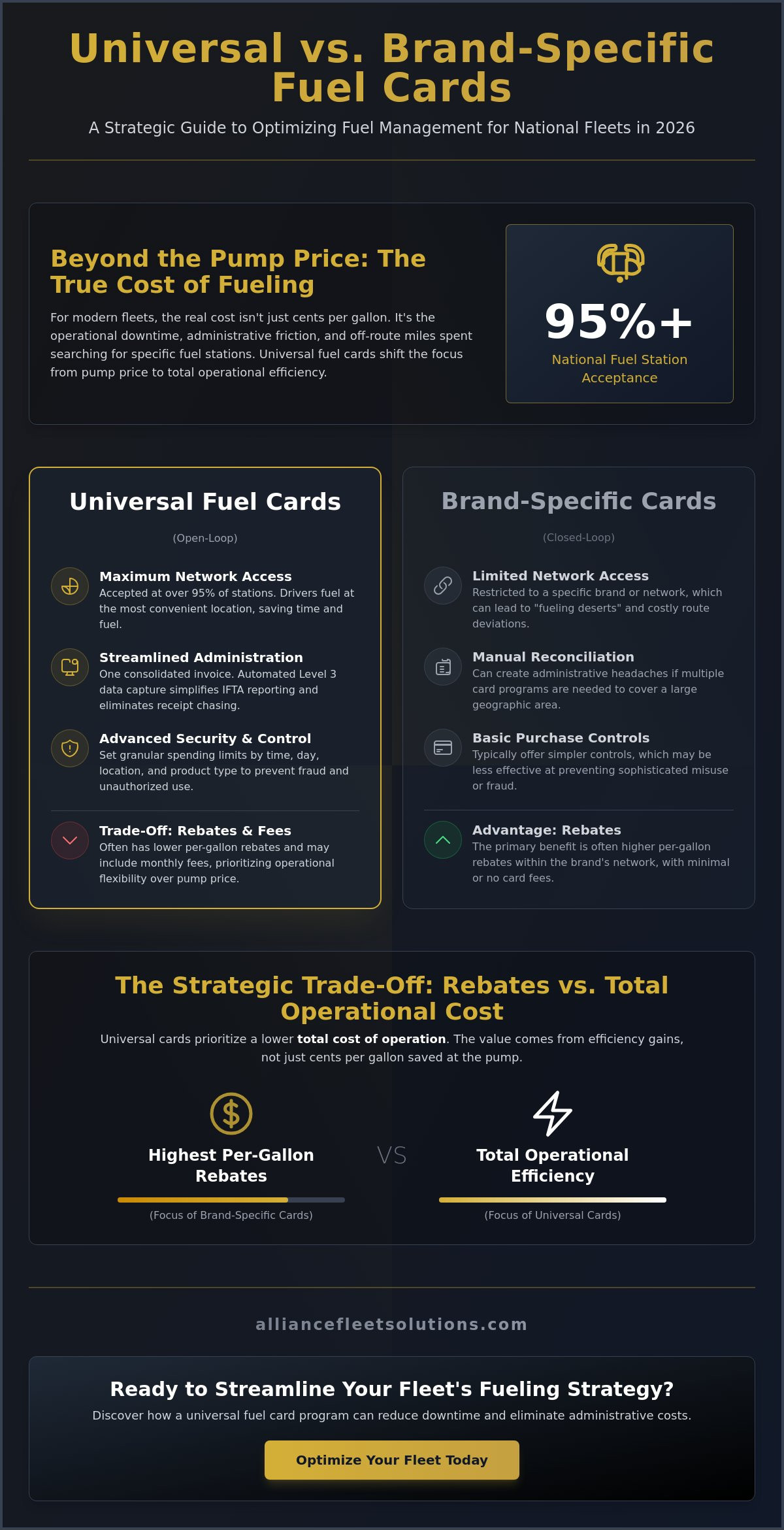 Pros and Cons of Universal Fuel Cards: A 2026 Strategic Analysis for Fleet Managers