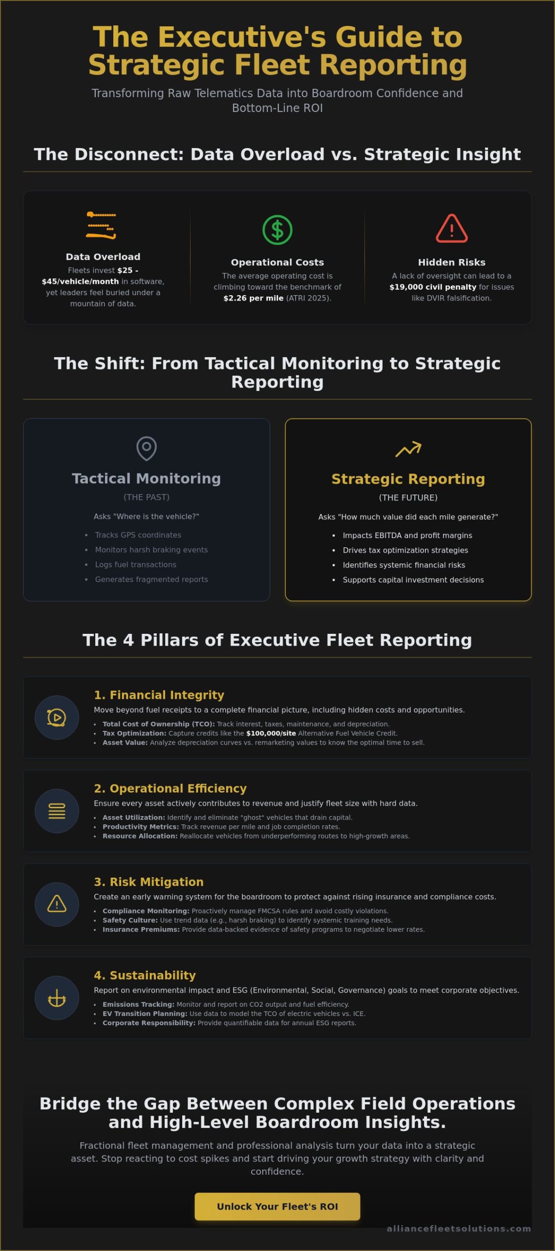 Fleet Management Reporting for Executives: Turning Data into Strategic ROI in 2026
