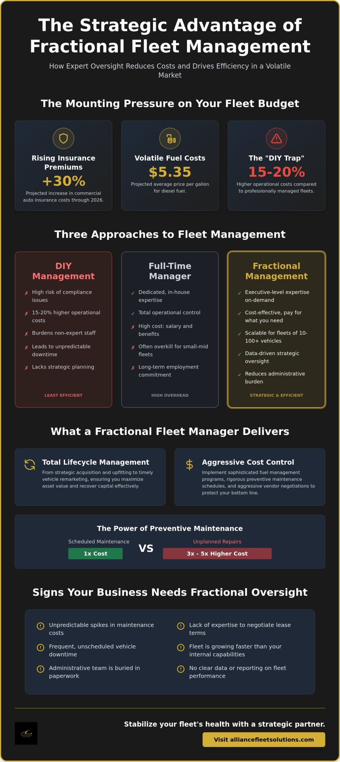 What Does a Fractional Fleet Manager Do? The 2026 Strategic Guide