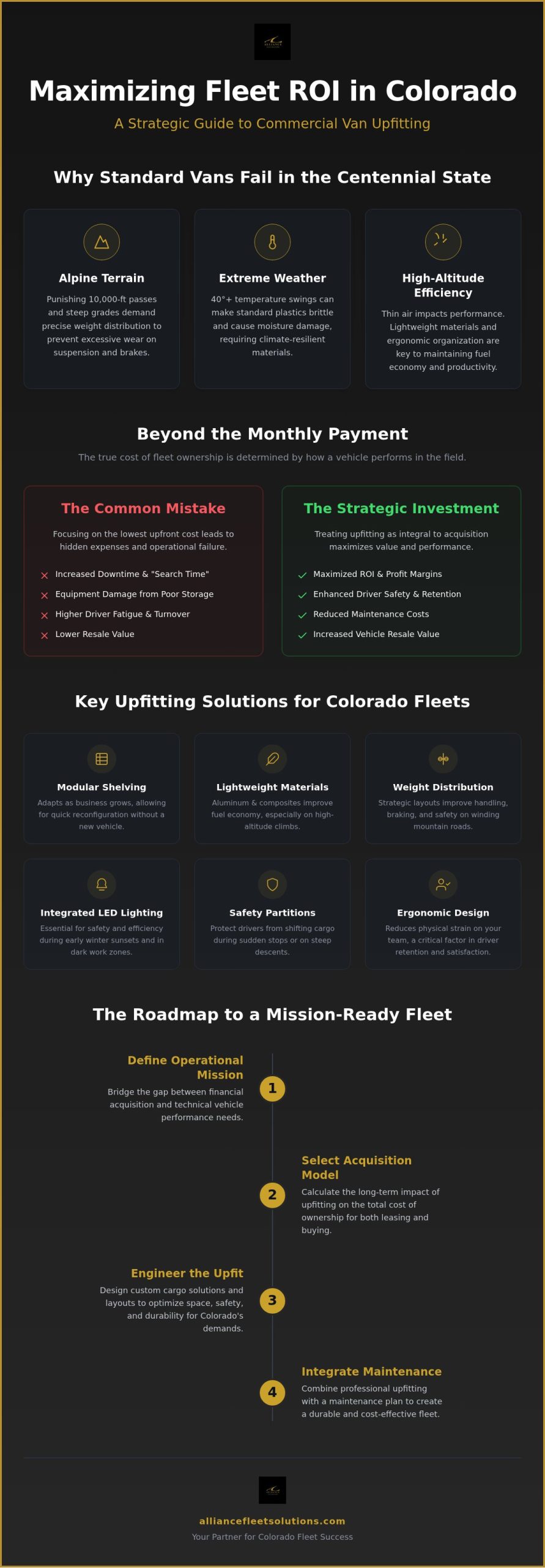 Commercial Fleet Leasing vs. Buying in Colorado: The 2026 Van Upfitting Strategic Guide