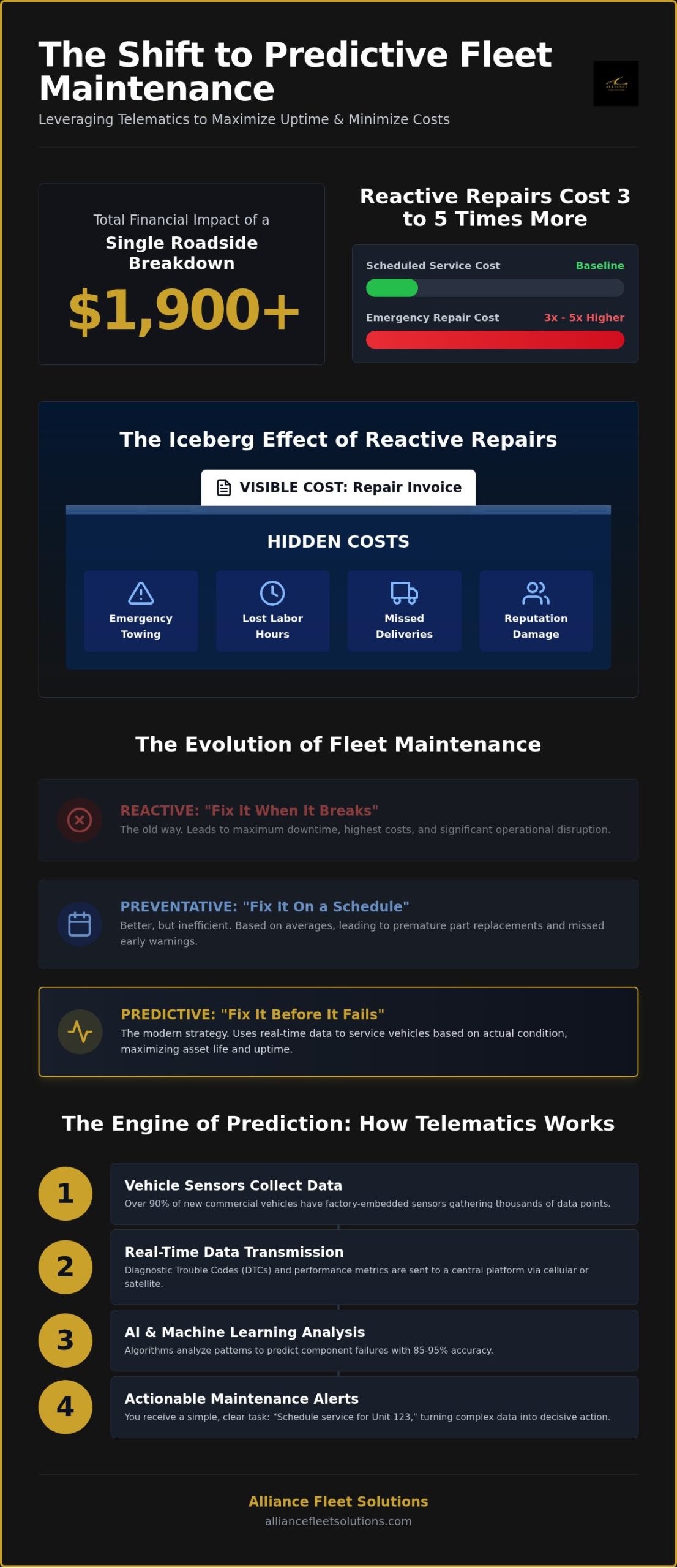 Telematics for Predictive Maintenance: A Strategic Guide to Fleet Uptime in 2026