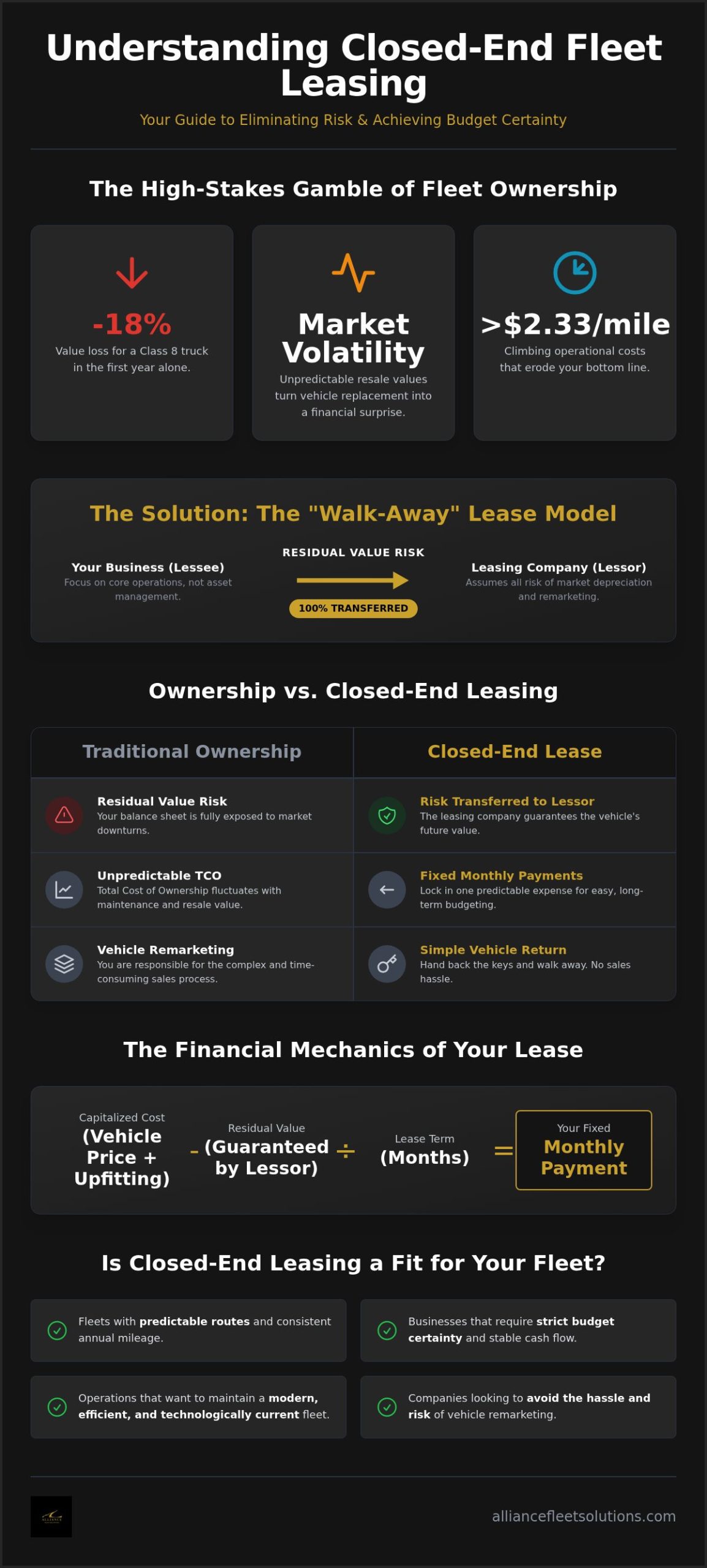 Closed-End Leasing: 2026 Fleet Risk Mitigation Guide