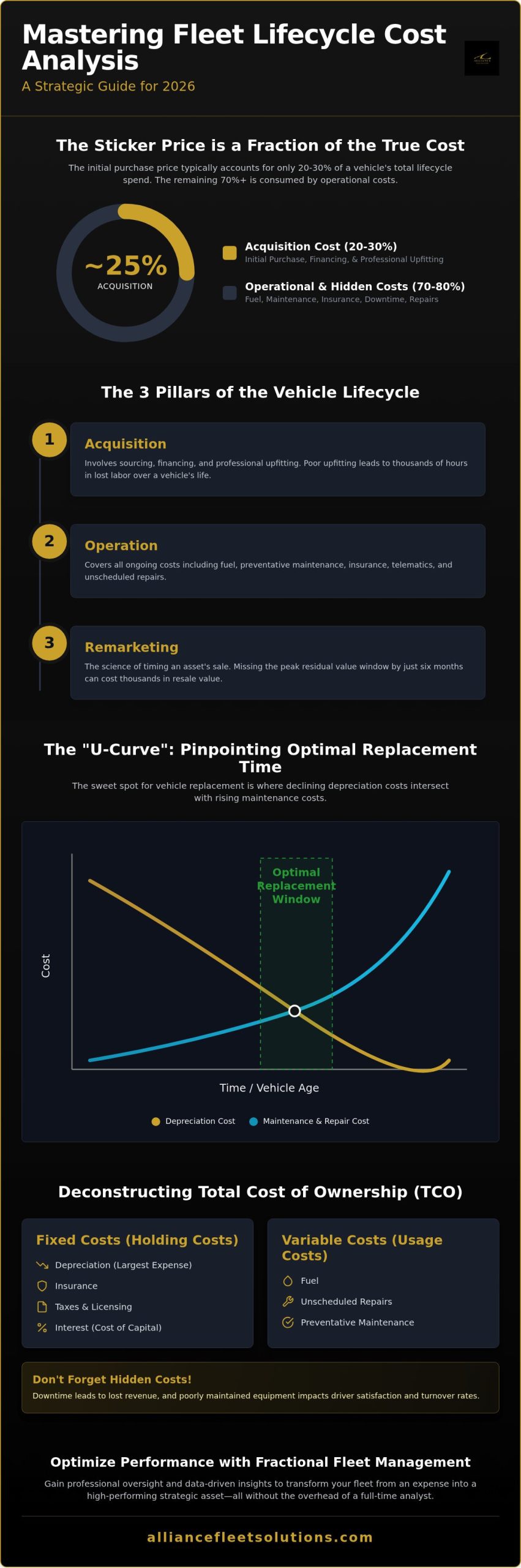 Mastering Fleet Lifecycle Cost Analysis: A 2026 Strategy Guide