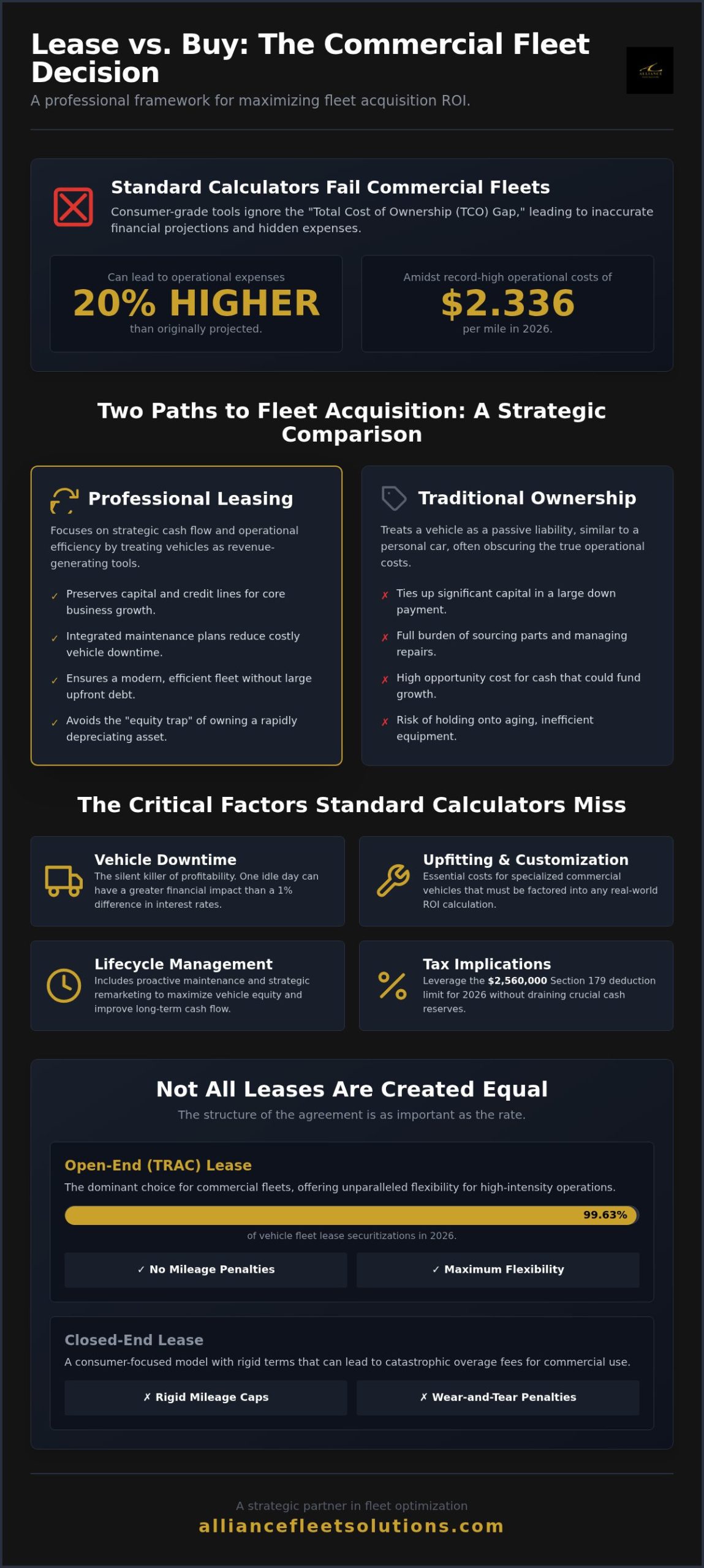 Commercial Vehicle Lease vs Buy Calculator: The 2026 Strategic Decision Framework