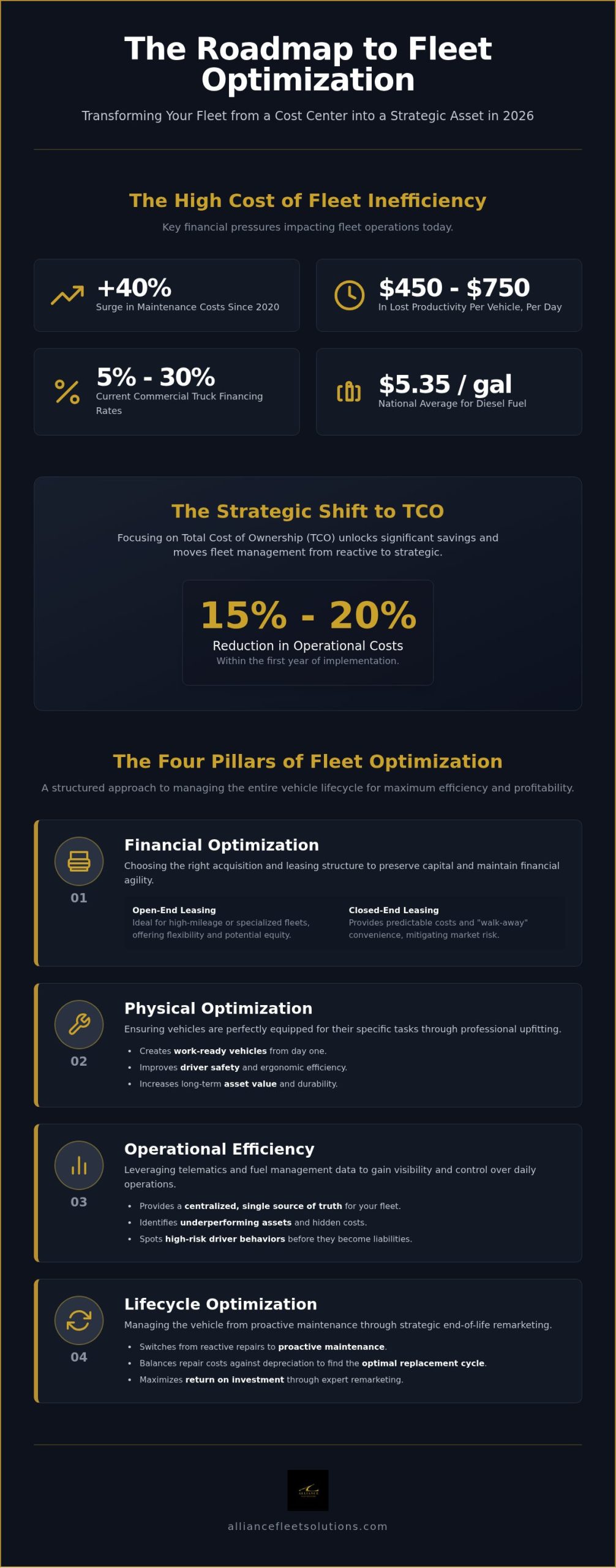 7 Fleet Optimization Strategies to Reduce TCO and Maximize Efficiency in 2026
