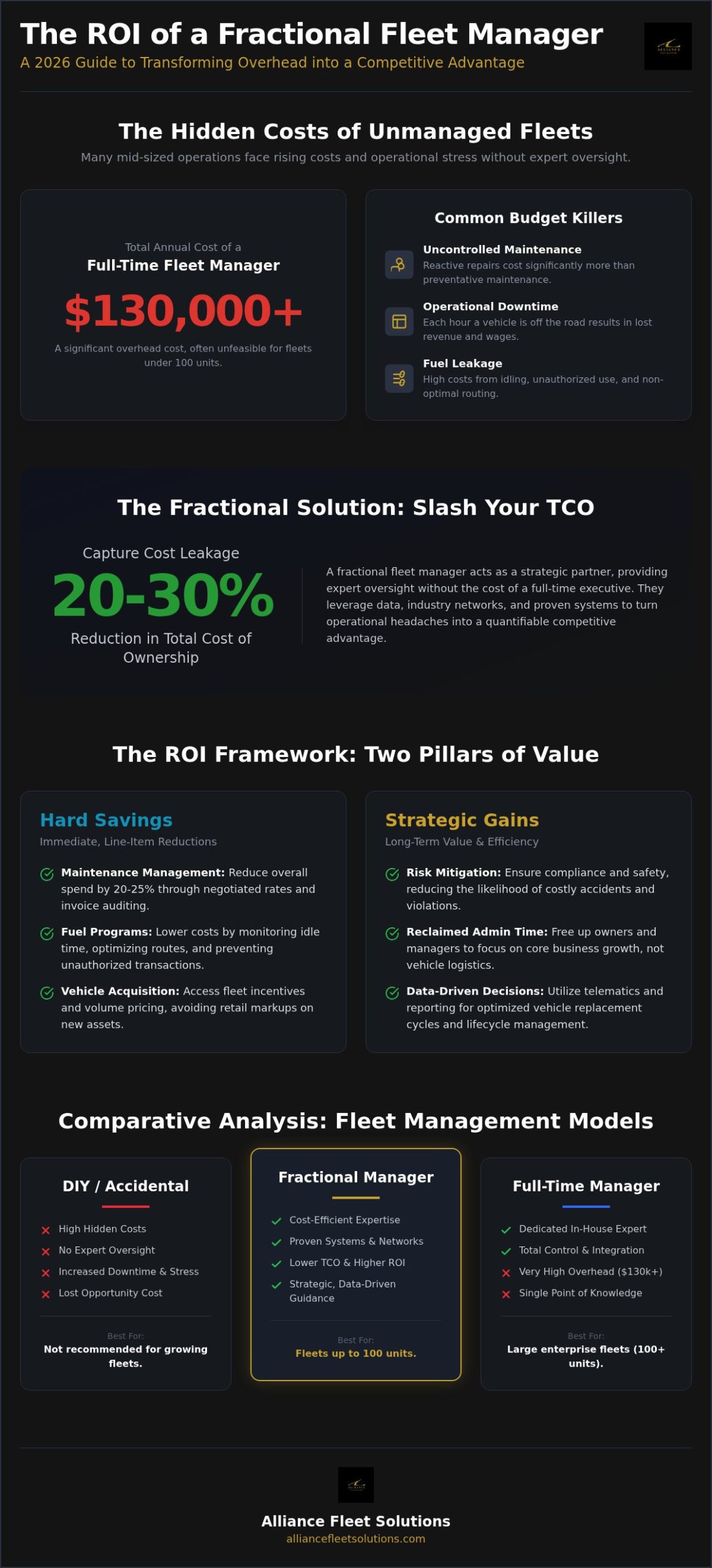 Calculating the ROI of a Fractional Fleet Manager: The 2026 Business Guide
