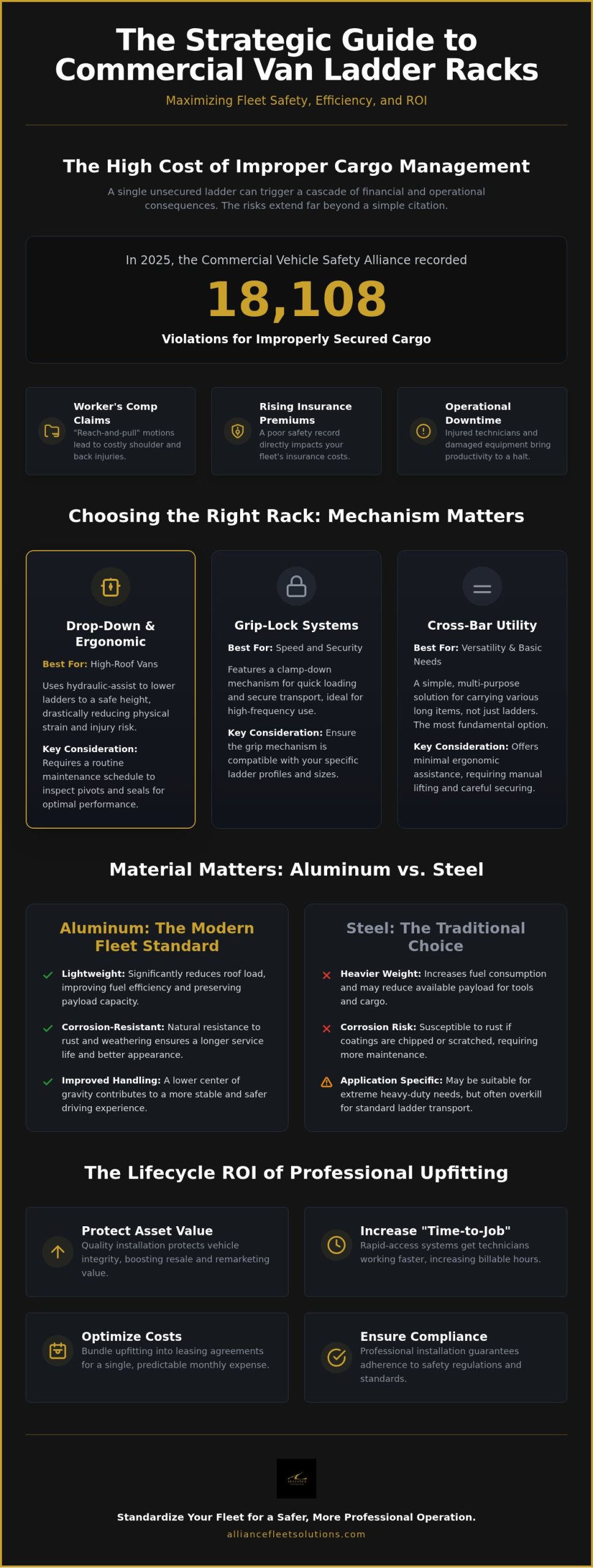 Commercial Van Ladder Racks: The 2026 Strategic Guide to Fleet Upfitting