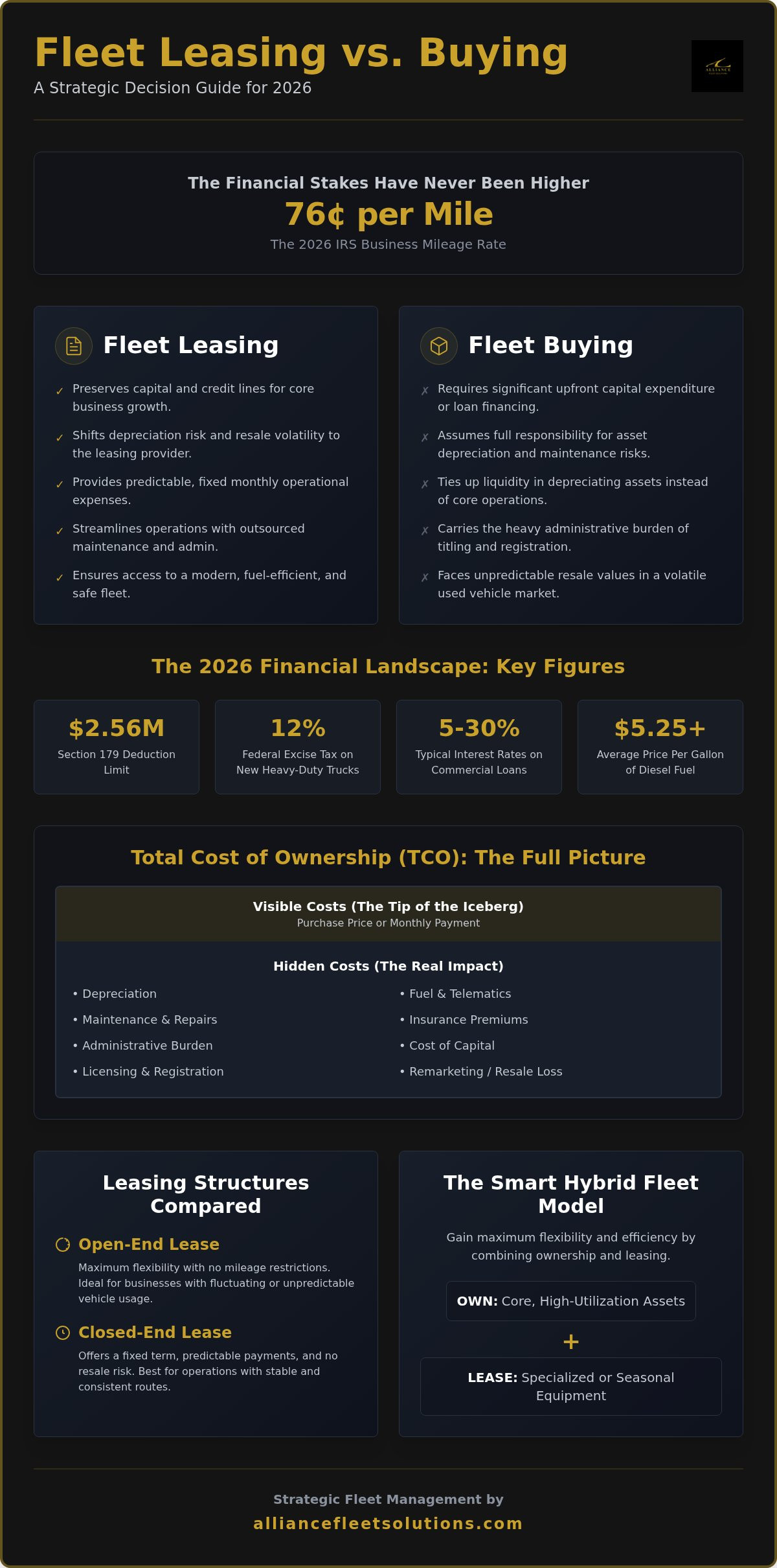 Fleet Leasing vs. Buying: The 2026 Strategic Guide for Commercial Operations