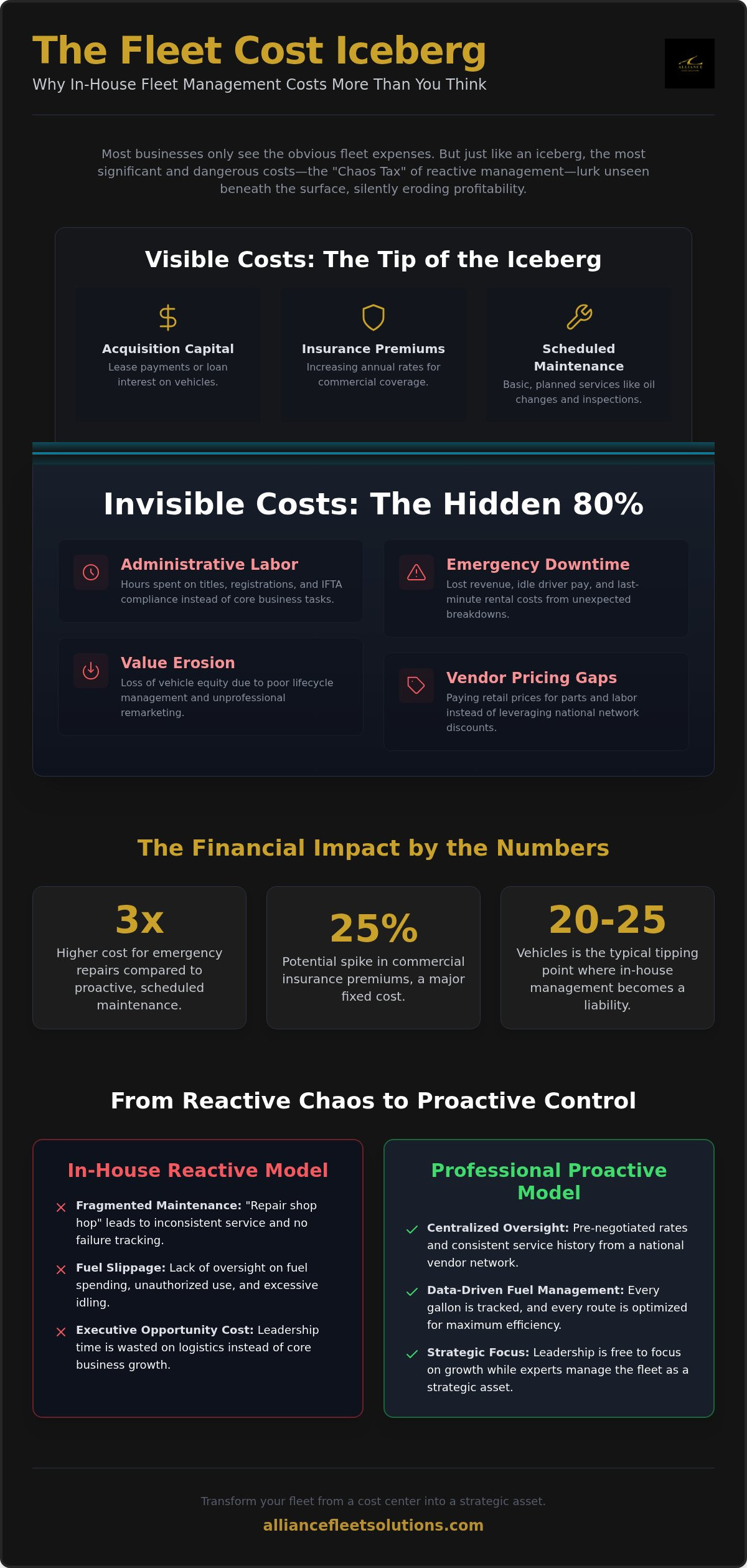 Hidden Costs of In-House Fleet Management in 2026