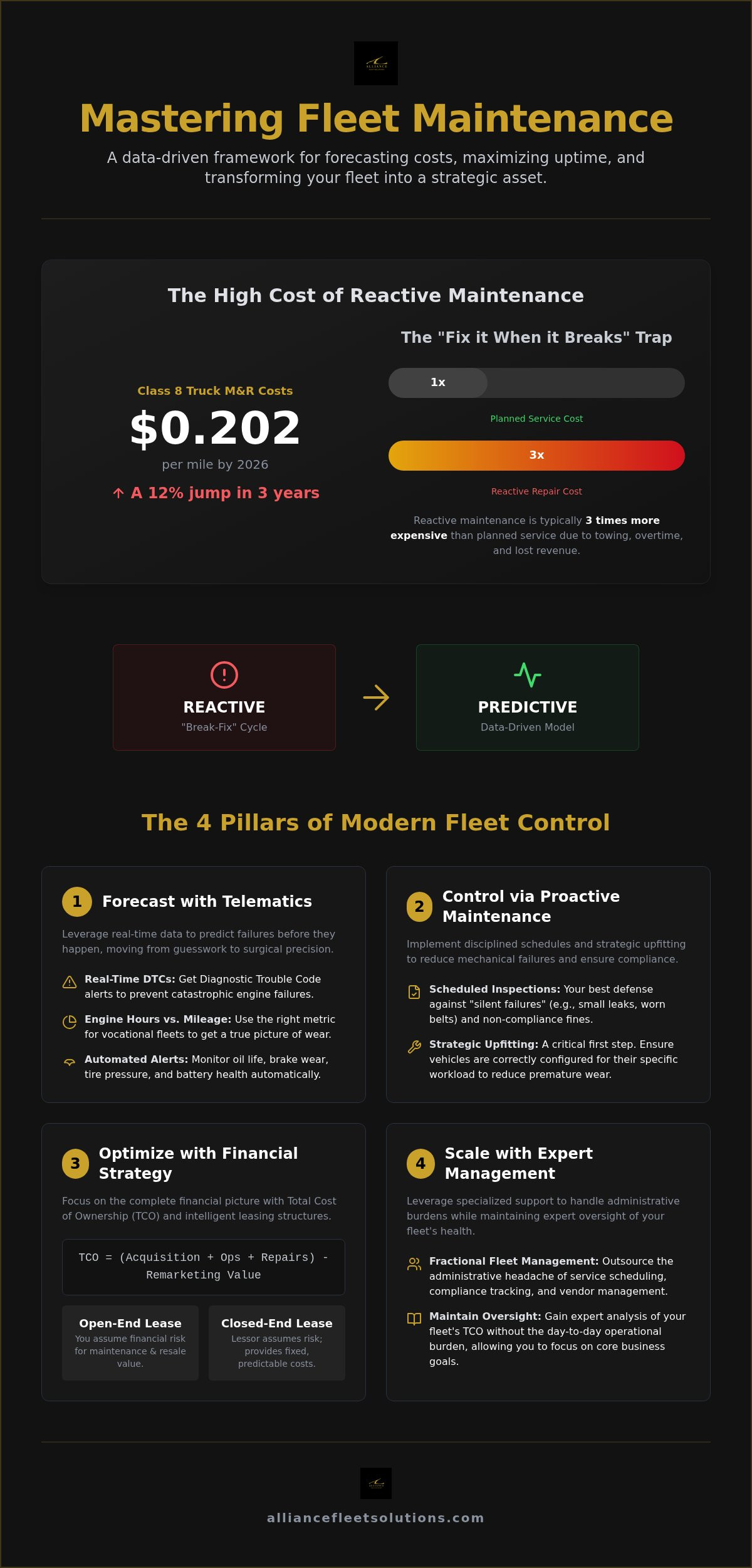 How to Forecast and Control Fleet Maintenance Expenses: The 2026 Strategy