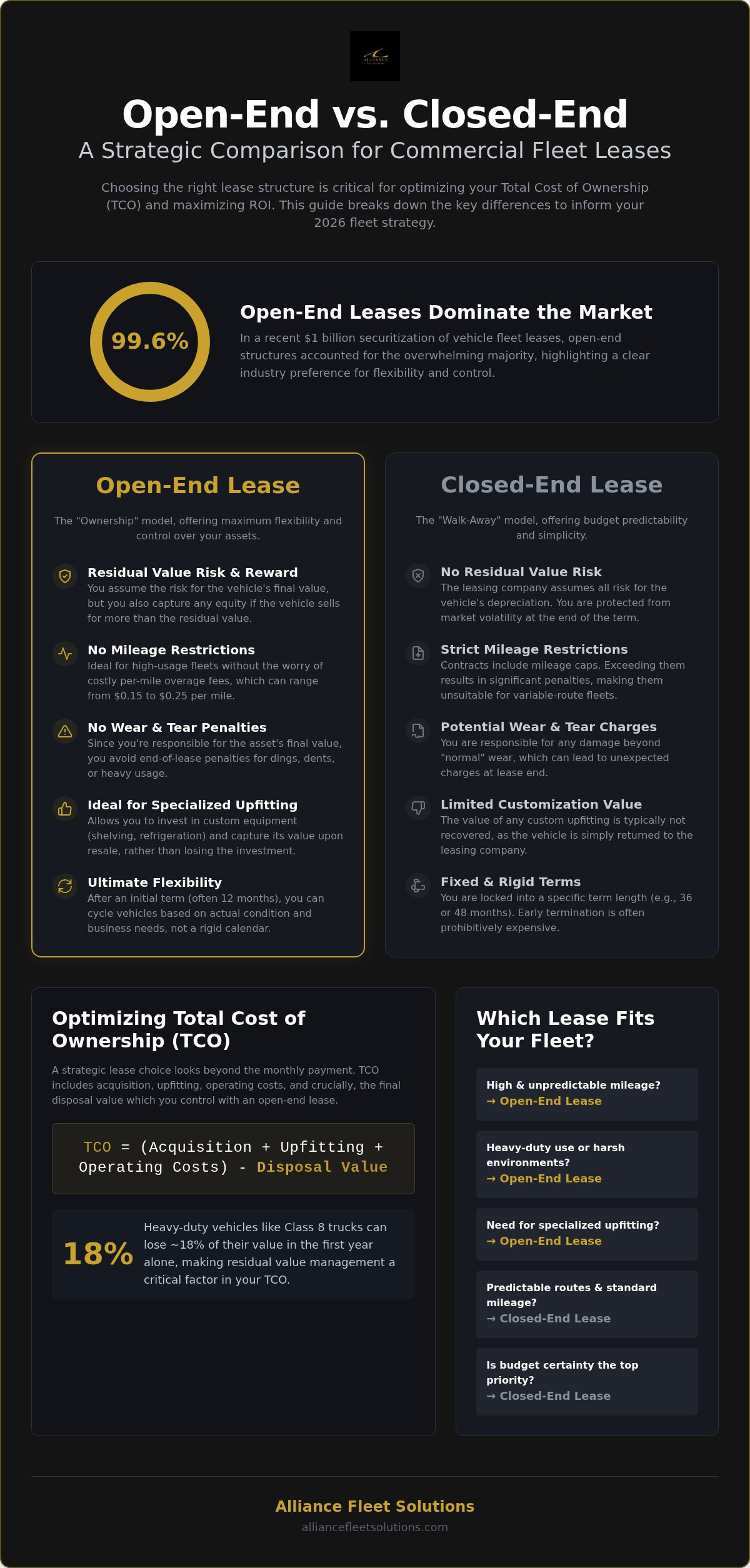 Open vs. Closed-End Leases: 2026 Fleet Manager's Guide