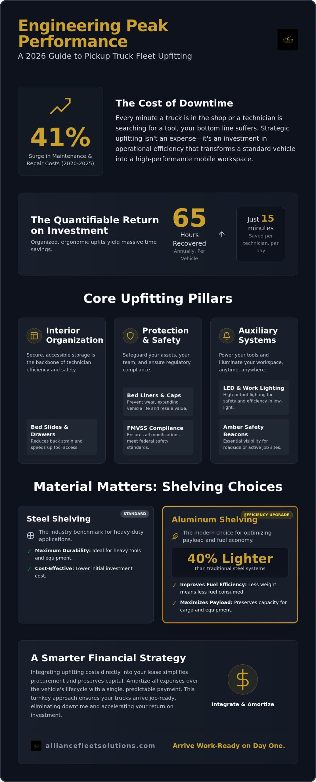 Pickup Truck Fleet Upfitting Options: The 2026 Strategic Guide to Customization and ROI