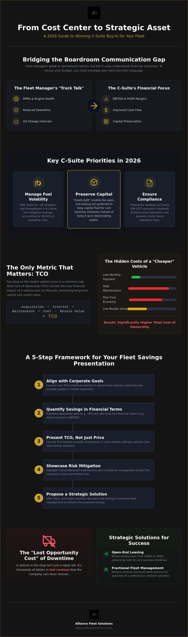 Presenting Fleet Savings to Leadership: 2026 Guide