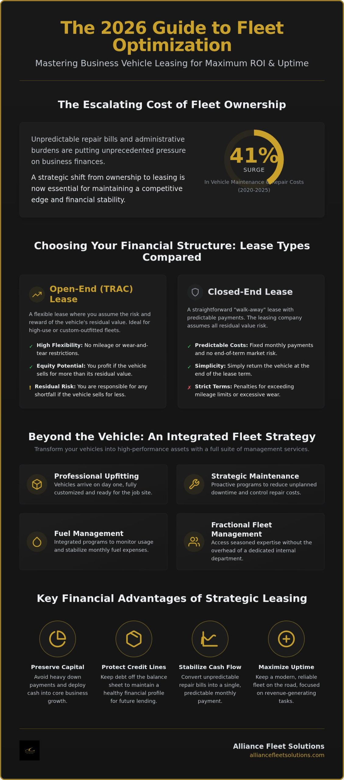 Strategic Business Vehicle Leasing Solutions: The 2026 Fleet Optimization Guide
