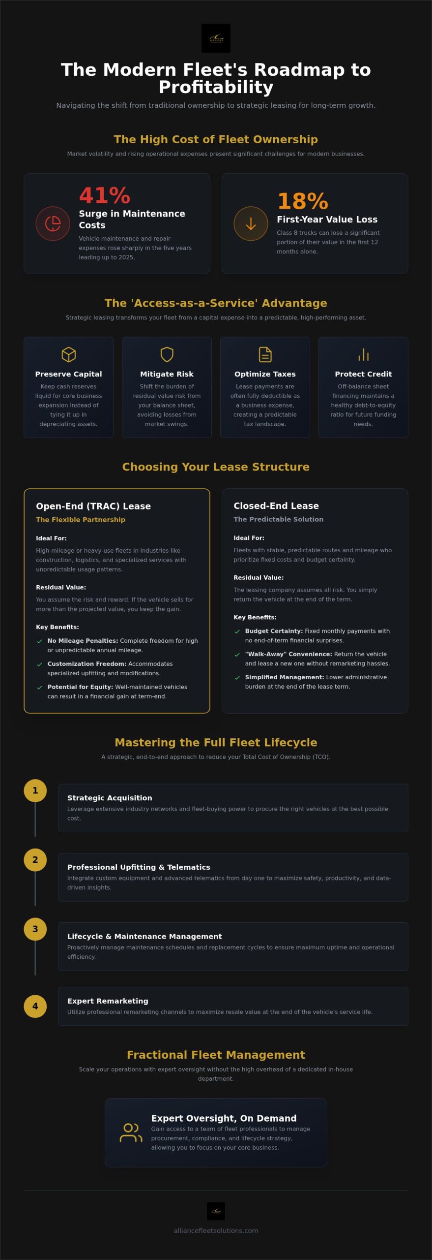 Strategic Commercial Vehicle Leasing: The 2026 Guide to Fleet Optimization