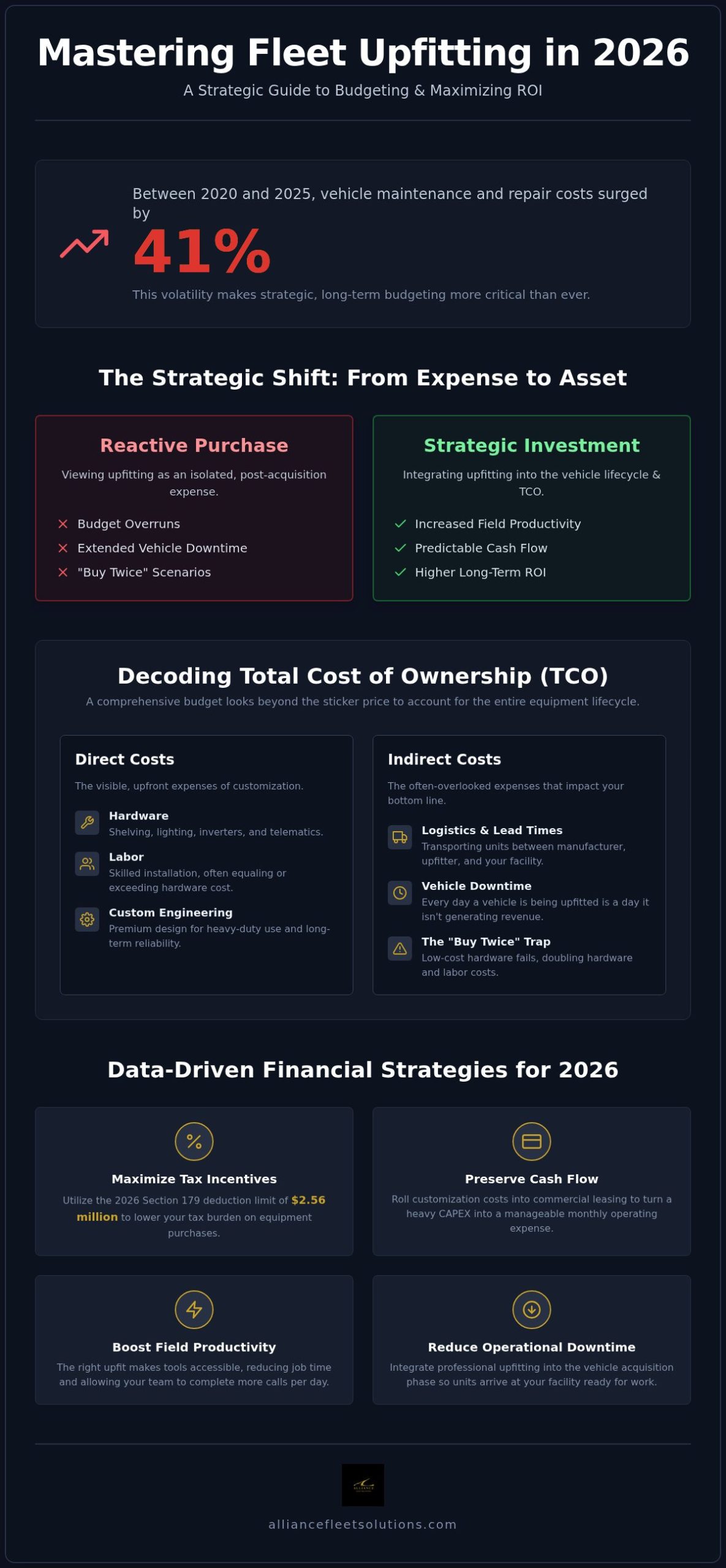 How to Budget for Fleet Upfitting: 2026 Strategic Guide
