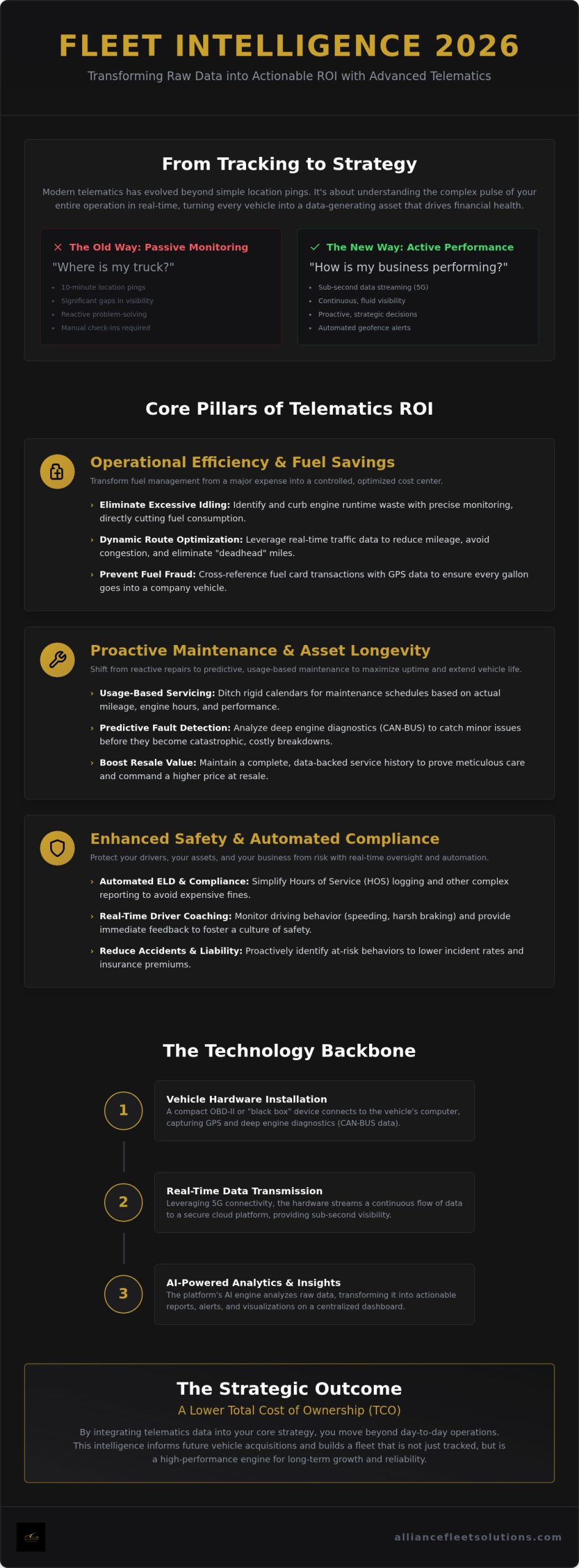 The Core Benefits of Telematics for Commercial Fleets in 2026